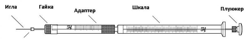 Шприц нейронный 100 мкл, тип иглы 33/20/3, Neuros 1710 RN, Hamilton