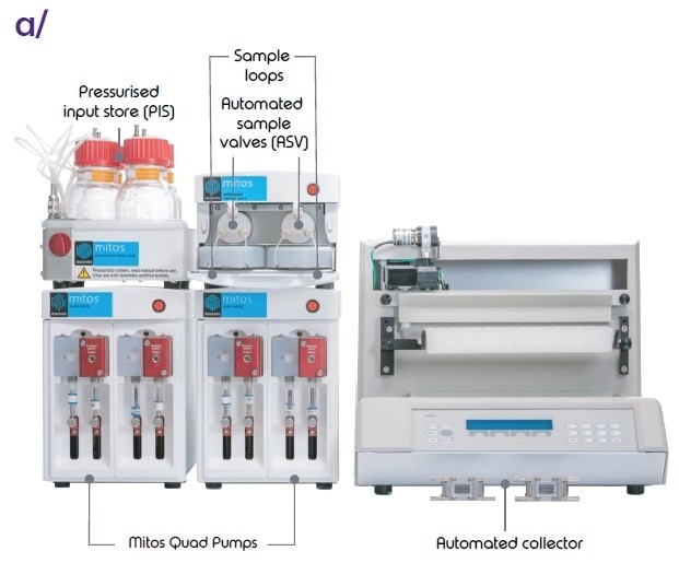 Система генерации липосом (нанолипосом) Automated NP System, Dolomite Microfluidics