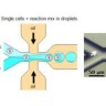 Система инкапсуляции клеток µEncapsulator, Dolomite Microfluidics