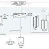 Система очистки воды Hydrolab HLP 5, тип II, производительность 5-7 л/ч