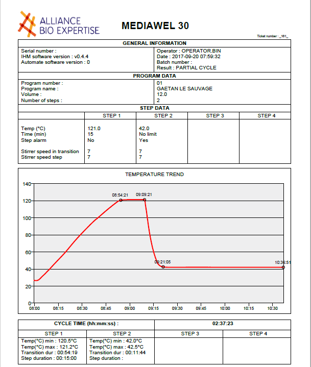 Средоварка от 2,5 до 30 л, стерилизация от 95 до 125 °C, от 1 до 99 мин, розлив от 25 до 80°C, Mediawel 30, ABE