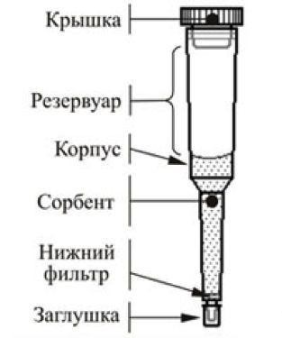 Концентрирующие патроны Диапак А-3, тип 2, 25 шт./уп., Россия